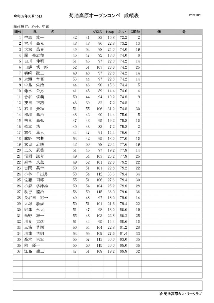 2020年3月15日菊池高原カントリークラブオープンコンペ結果表