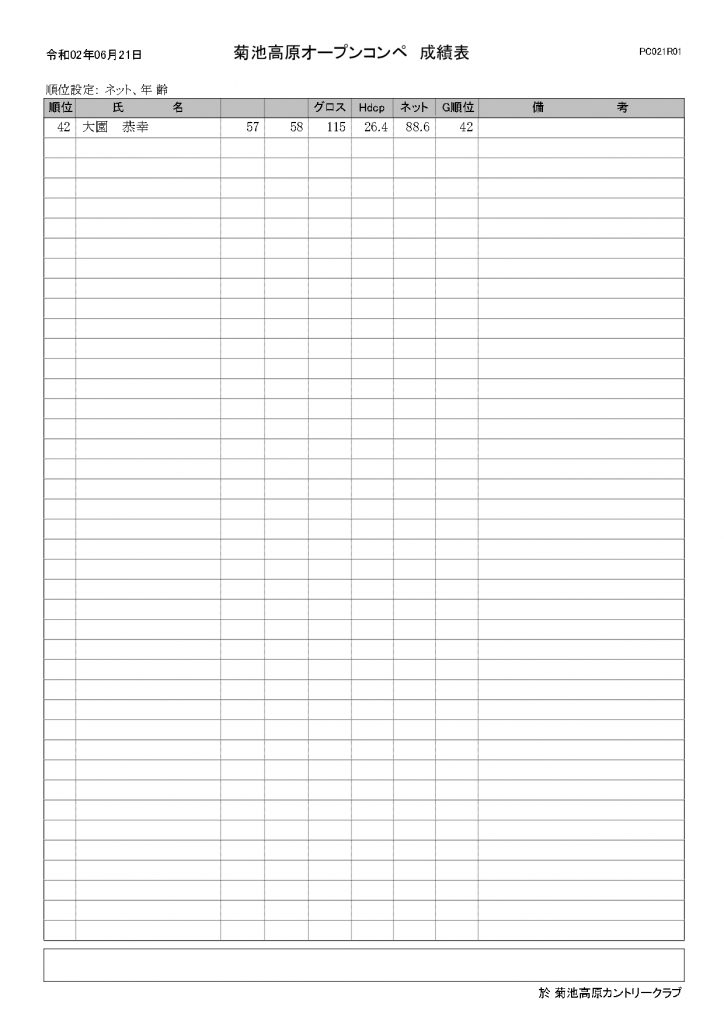 2020年6月21日菊池高原オープンコンペ成績表page２