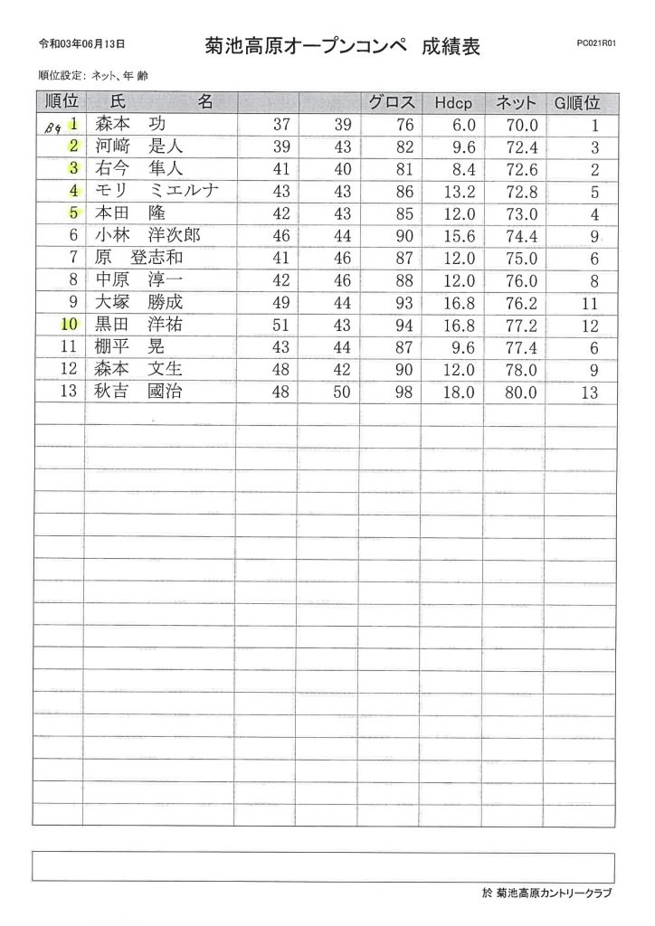 2021年6月13日開催菊池高原カントリークラブ成績表