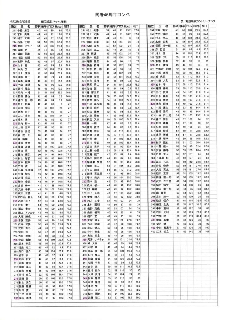 菊池高原カントリークラブ2021年9月26日開催 会場26周年コンペ成績表page2