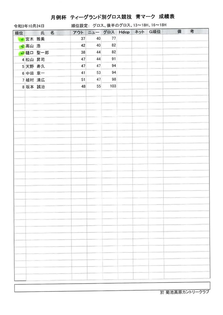 菊池高原カントリークラブ2021年10月24日月例杯A青マーク成績表