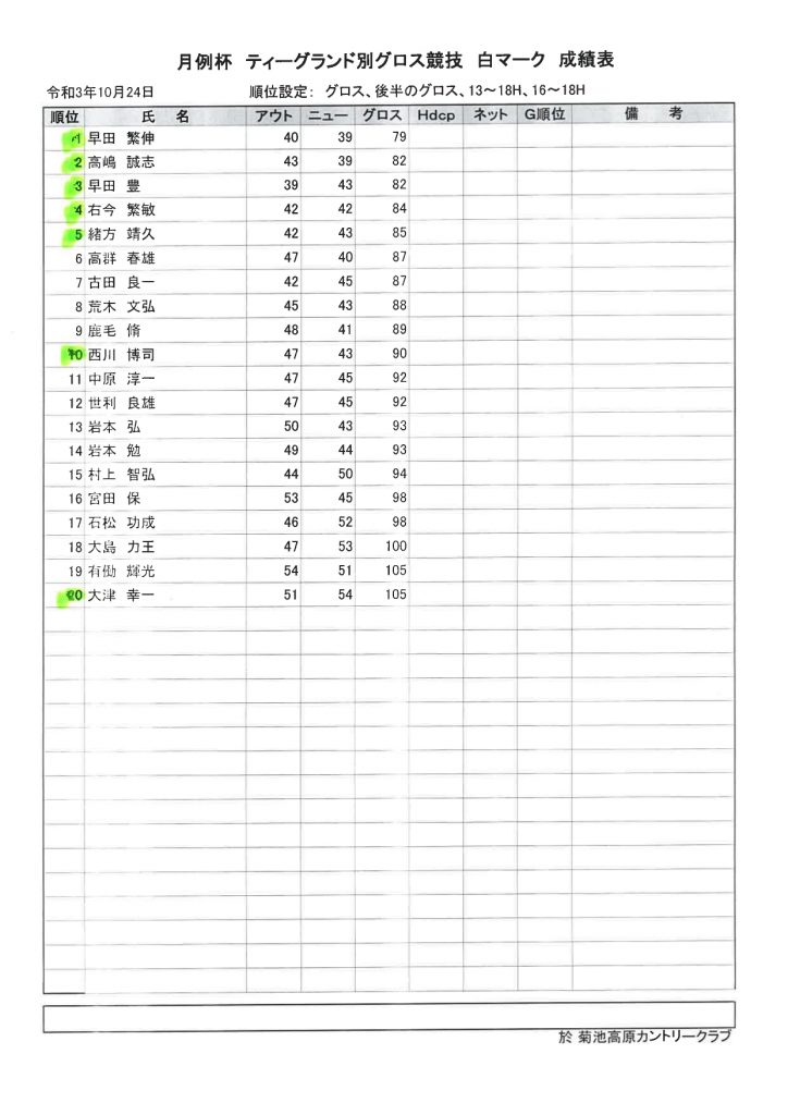 菊池高原カントリークラブ2021年10月24日月例杯A白マーク成績表