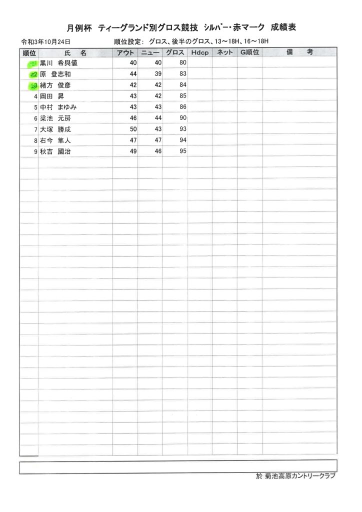 菊池高原カントリークラブ2021年10月24日月例杯A赤マーク成績表