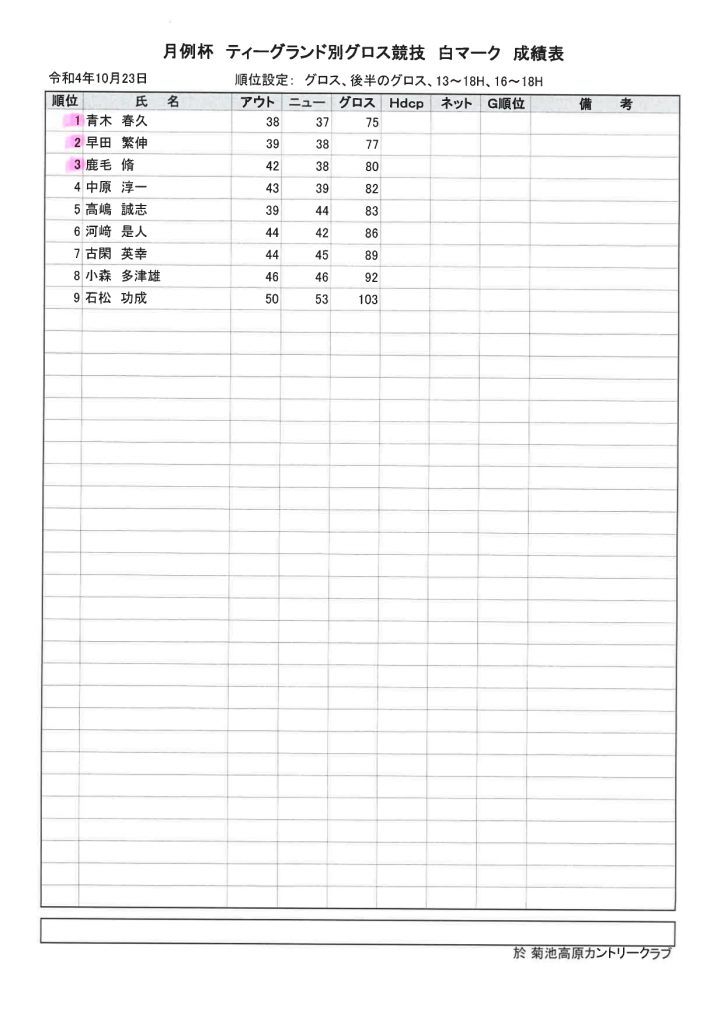 2022年10月23日菊池高原カントリークラブティーグランド別グロス競技。白マーク成績表